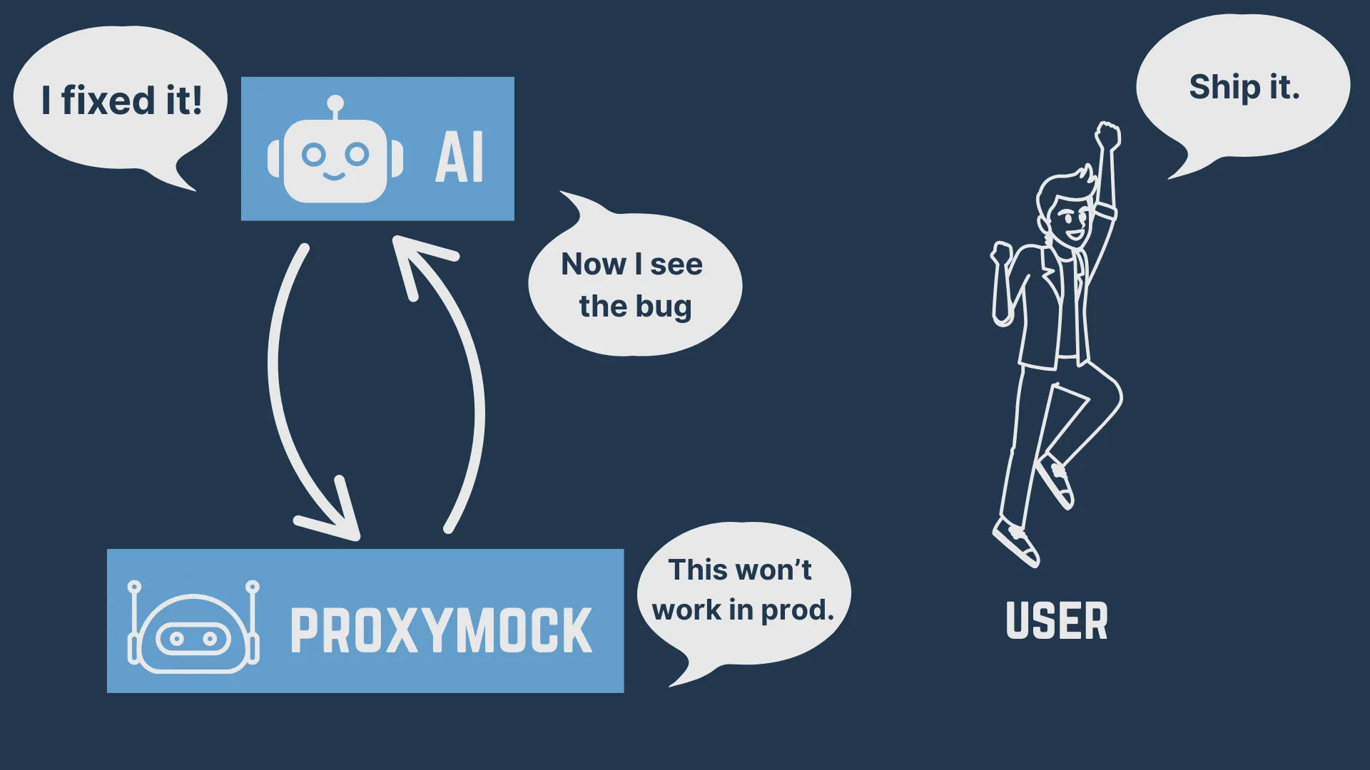 proxymock after