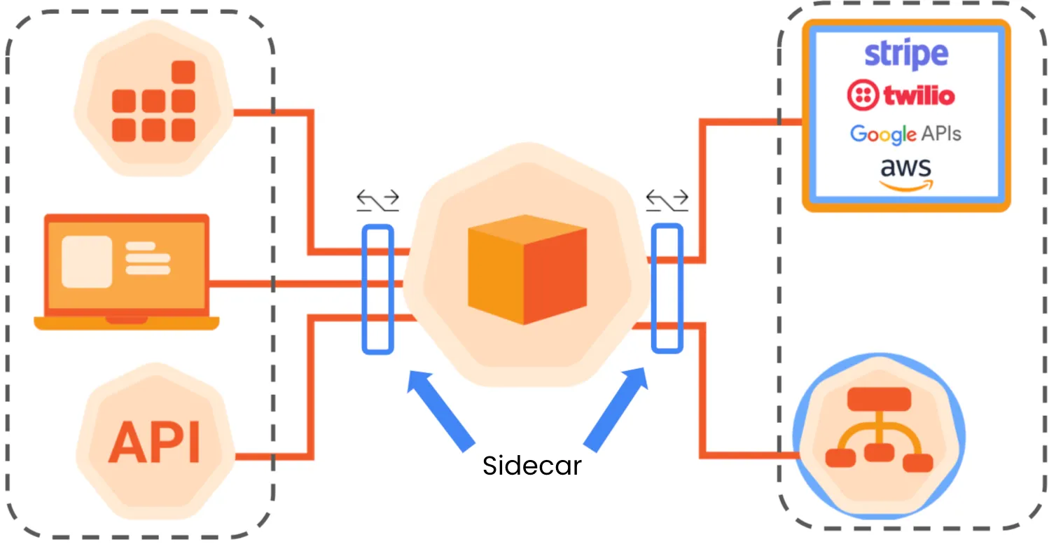 Speedscale can make your API testing important by making it accurate through contextualisation.